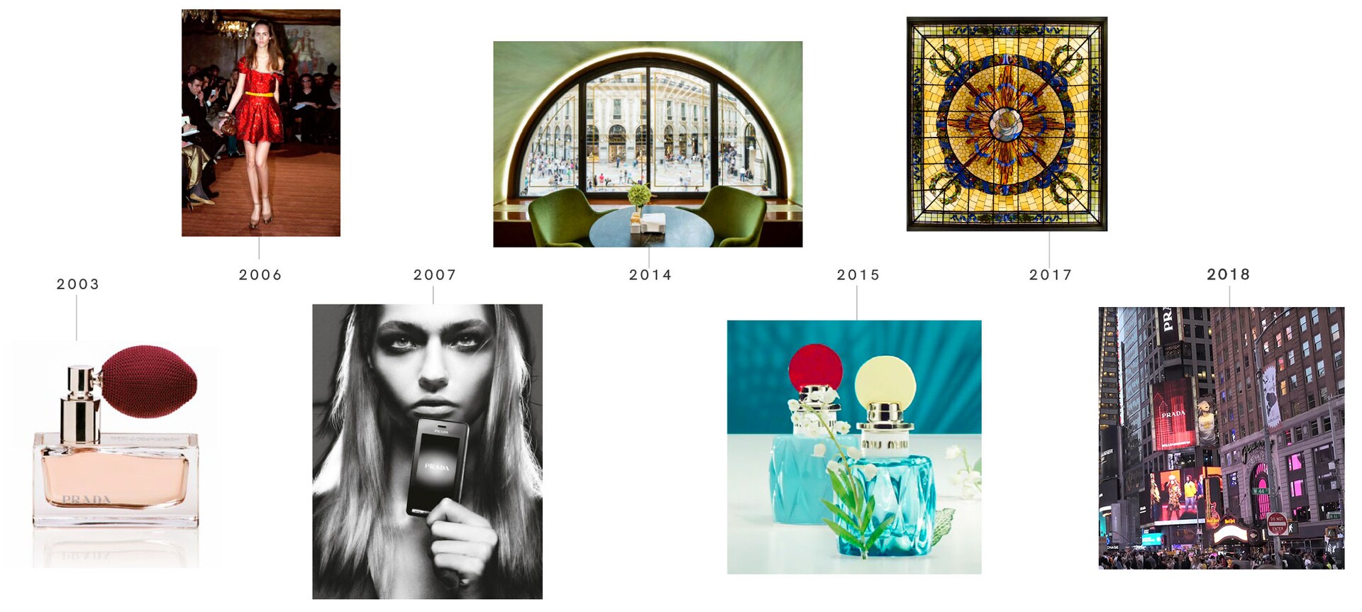 Prada Group - History