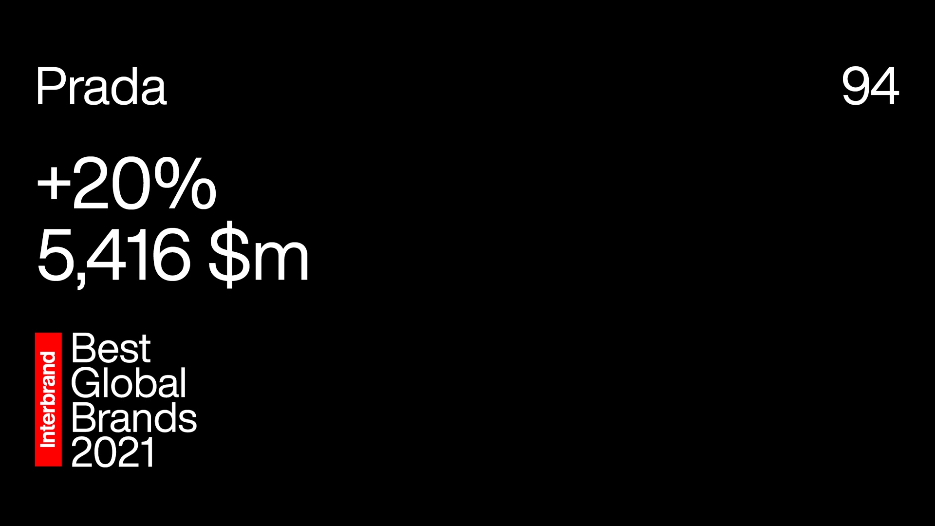 Prada grows by + 20% in Interbrand's “Best Global Brands 2021” ranking