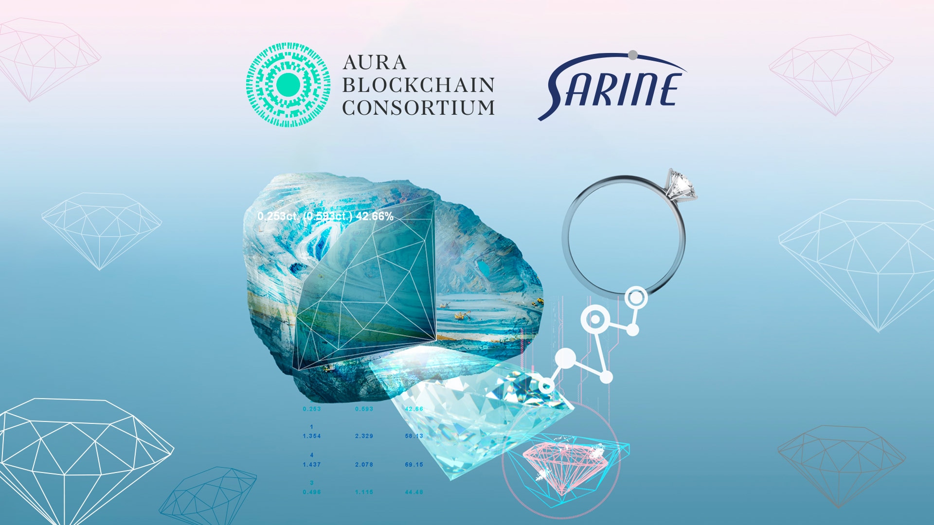 Aura Blockchain Consortium区块链联盟与Sarine科技强强联手